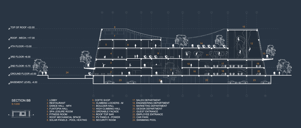 Collider Activity Center_08